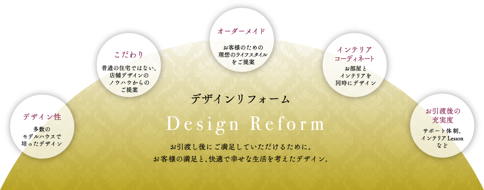 デザインリフォーム
