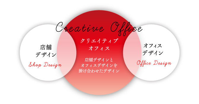 クリエイティブオフィス