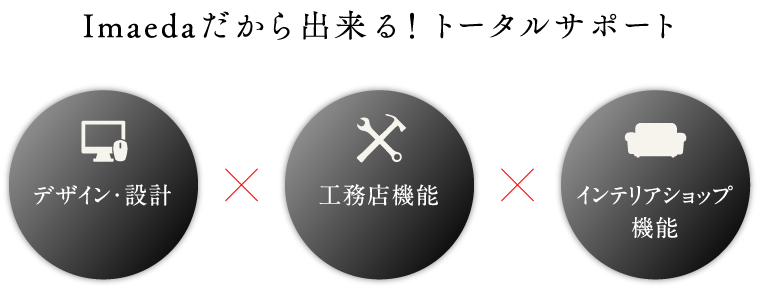 Imaedaだから出来る！トータルサポート