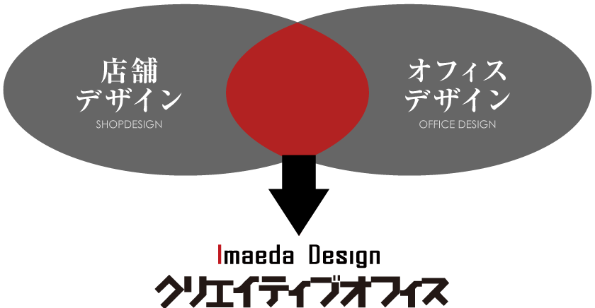 イマエダデザインのクリエイティブオフィスのイメージその1