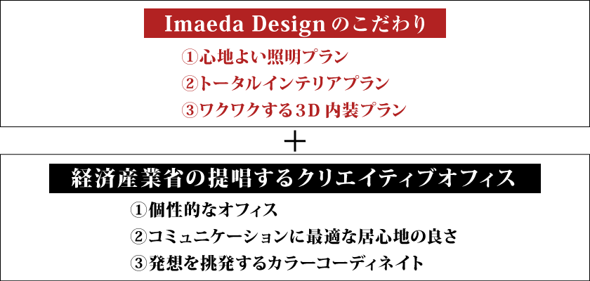イマエダデザインのクリエイティブオフィスのイメージその2
