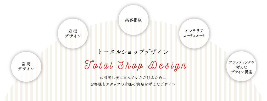 トータル店舗デザイン