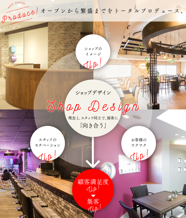 オープンから繁盛までをトータルプロデュース
