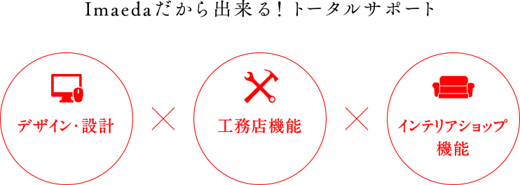 Imaedaだから出来る！トータルサポート